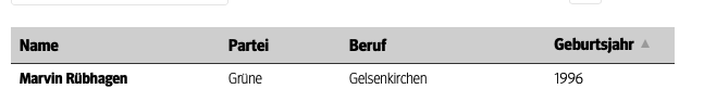 Ausschnitt aus einer Tabelle. 
Marvin Rübhagen aus der Partei Grüne vom Beruf Gelsenkirchen. Geburtsjahr 1996
