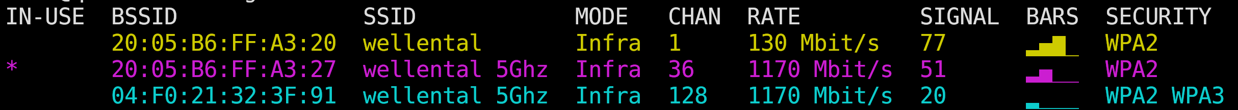 Screenshot of nmcli's dev wifi with bars for for network strength.